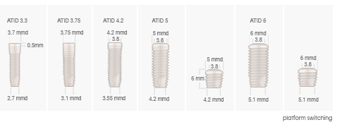 Alpha-Bio Tec ATID 4.2