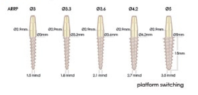 Alpha-Bio Tec Arrow ARRP 3.6